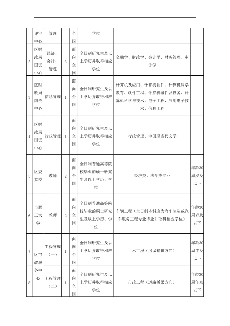 南充市顺庆区公开考核招聘事业单位工作人员的公告.doc_第2页