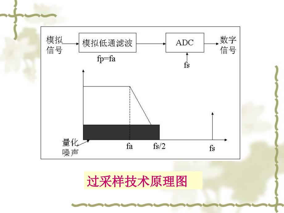 sigma-delta-adc原理资料_第4页