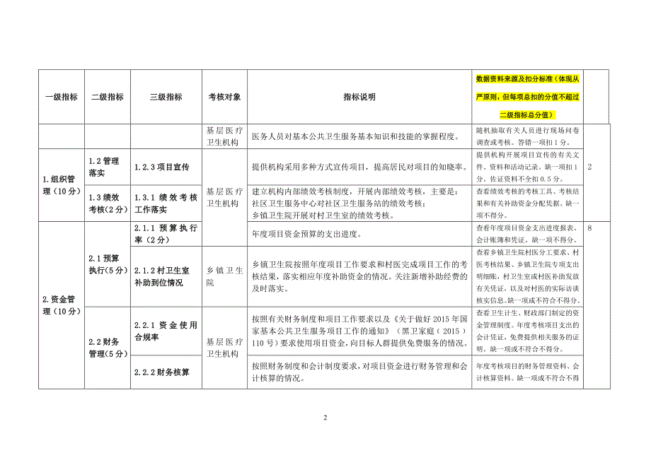 国家基本公共卫生服务项目绩效考核.doc_第2页