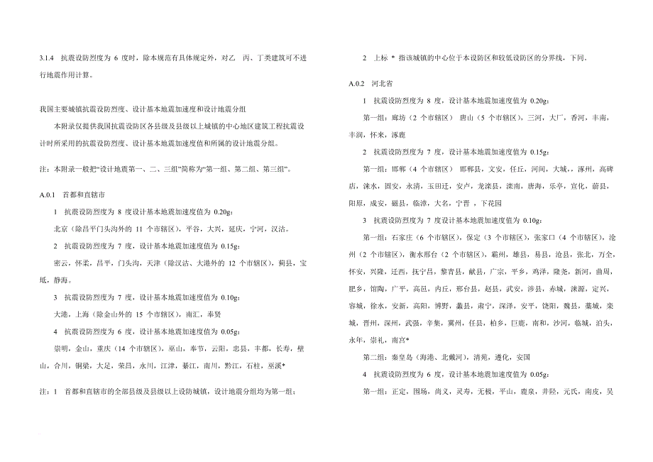 各城市抗震设防级别.doc_第2页