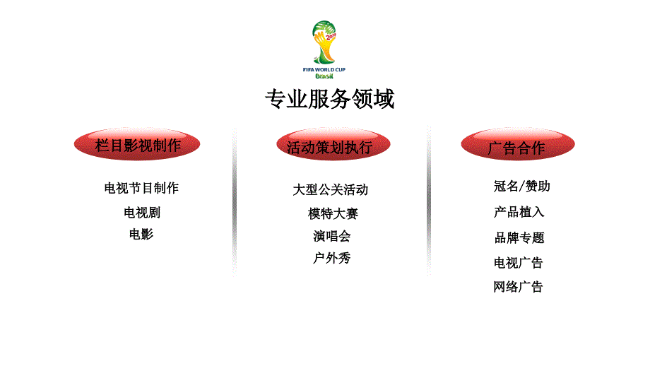 以足球的名义践行公益慈善传统文化.巴西世界杯足球赛.媒体.招商方案.营销方案.雪阳东升资料_第4页