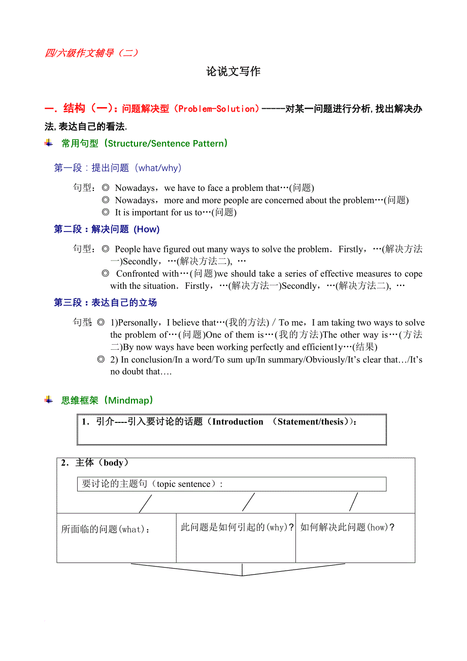 四级辅导--四六级作文(2)--论说文写作_第1页