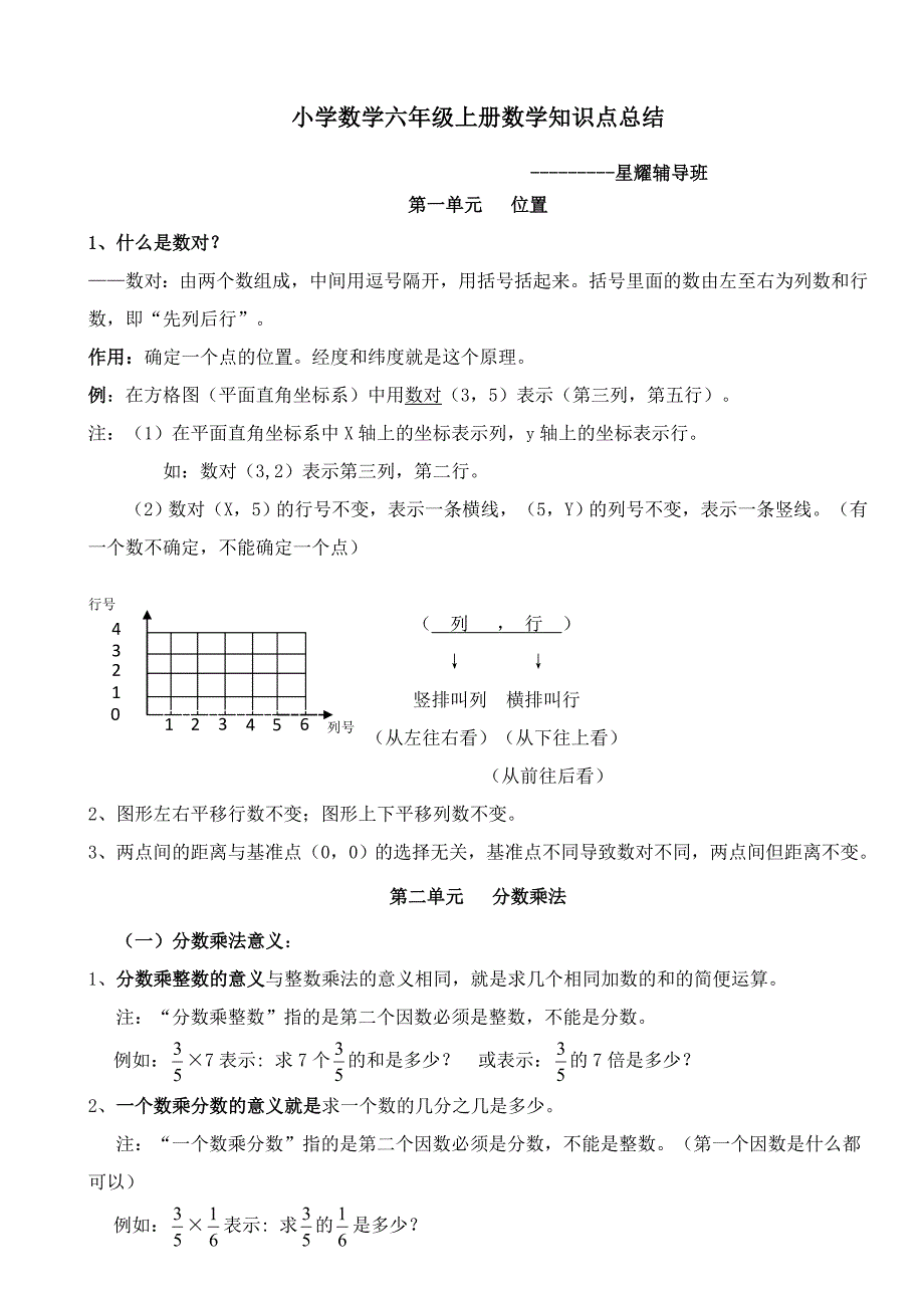 人教版小学六年级数学上册各单元知识点整理归纳32853资料_第1页