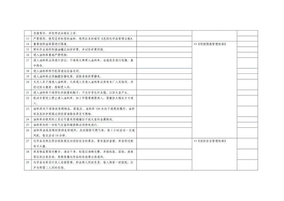 危险化学品专项检查表.doc_第2页