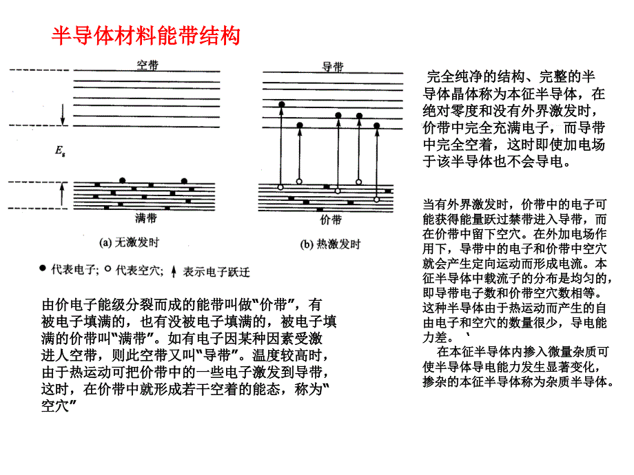 光吸收光发射_第1页