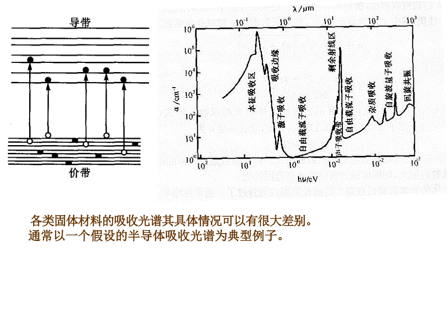 光吸收光发射_第2页