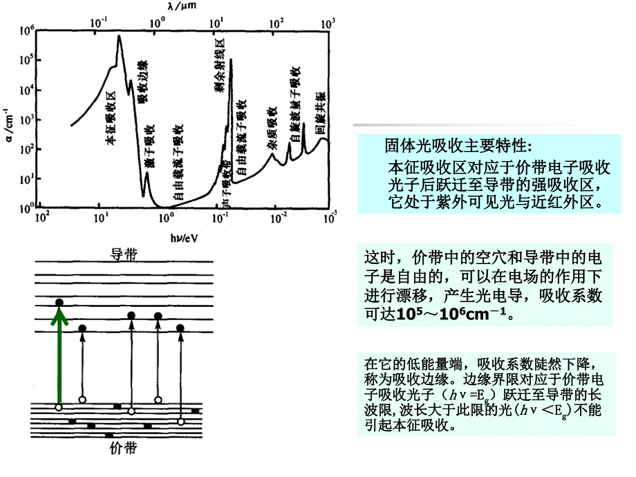 光吸收光发射_第3页