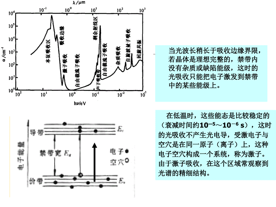 光吸收光发射_第4页