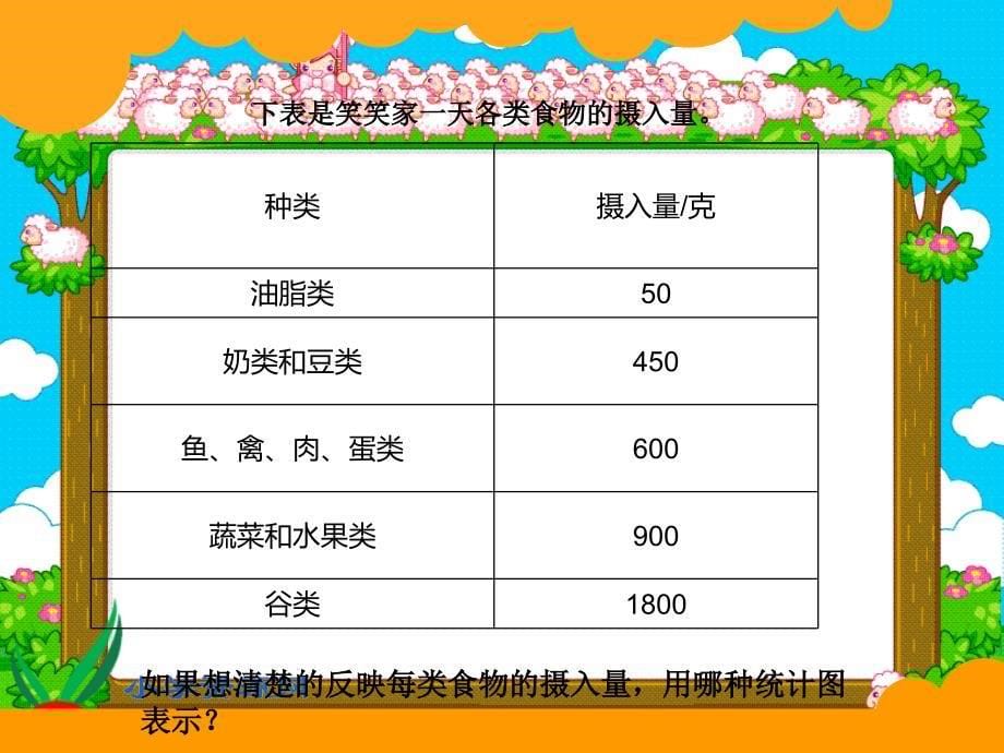 北师大版六年级上《扇形统计图》ppt_第5页