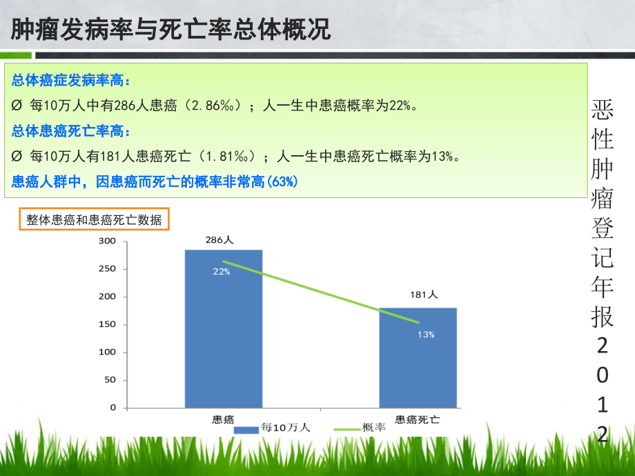 恶性肿瘤防以治_第3页