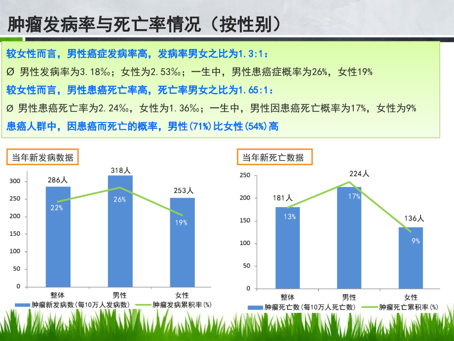 恶性肿瘤防以治_第4页