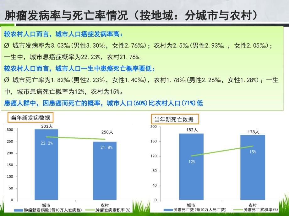 恶性肿瘤防以治_第5页