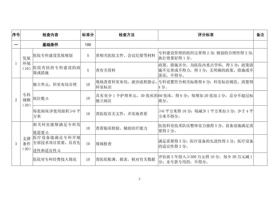 国家临床重点专科妇科评分标准(试行).doc_第2页