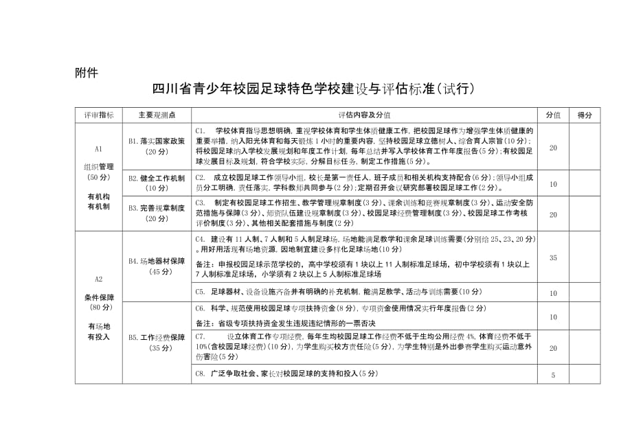 四川省青少年校园足球特色学校建设与评估标准(试行).doc_第1页