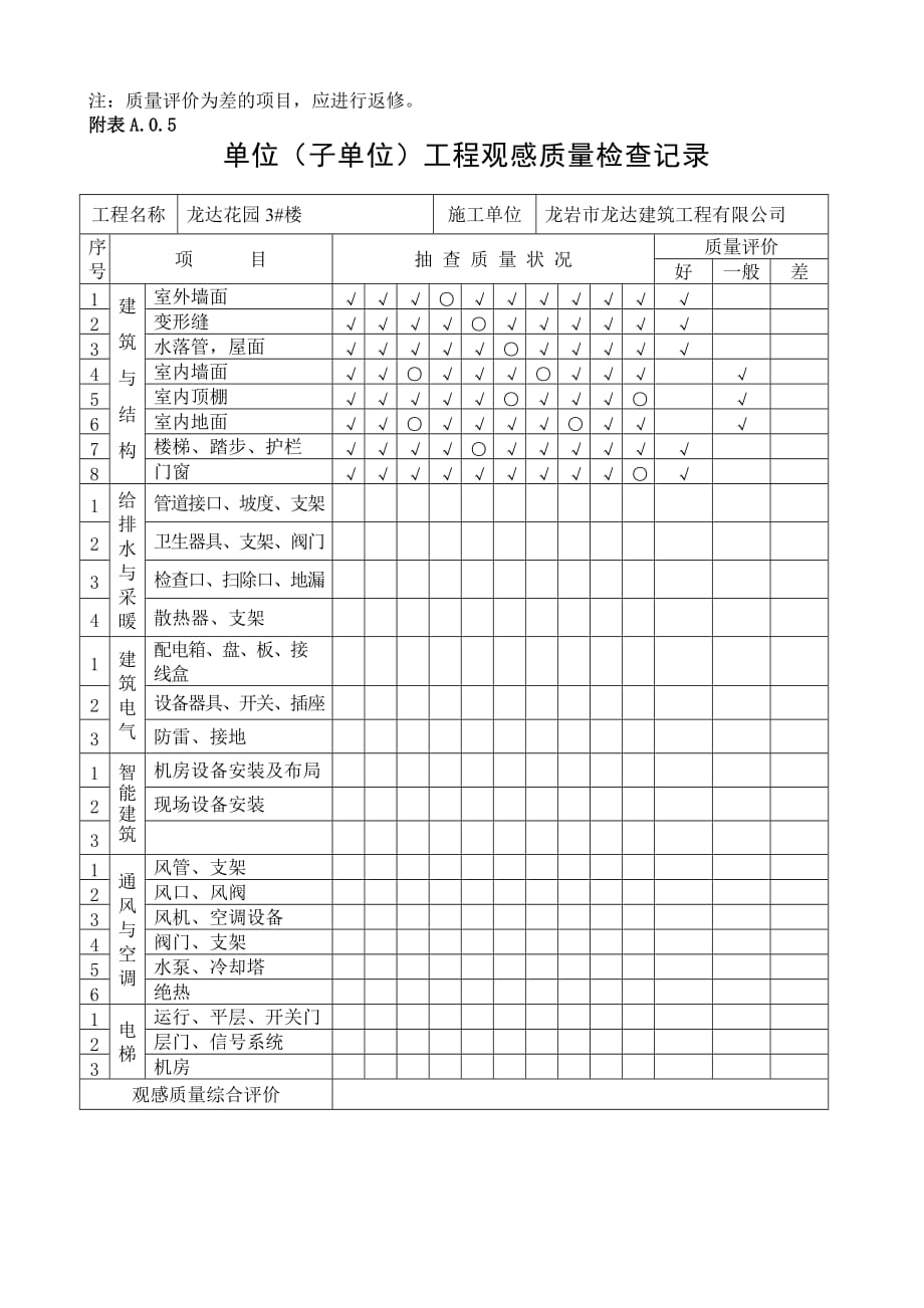 单位工程观感质量检查记录.doc_第2页