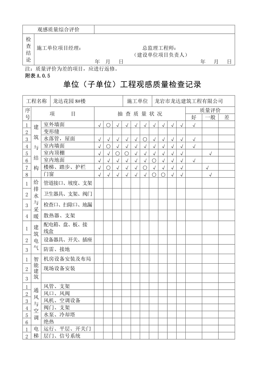 单位工程观感质量检查记录.doc_第4页