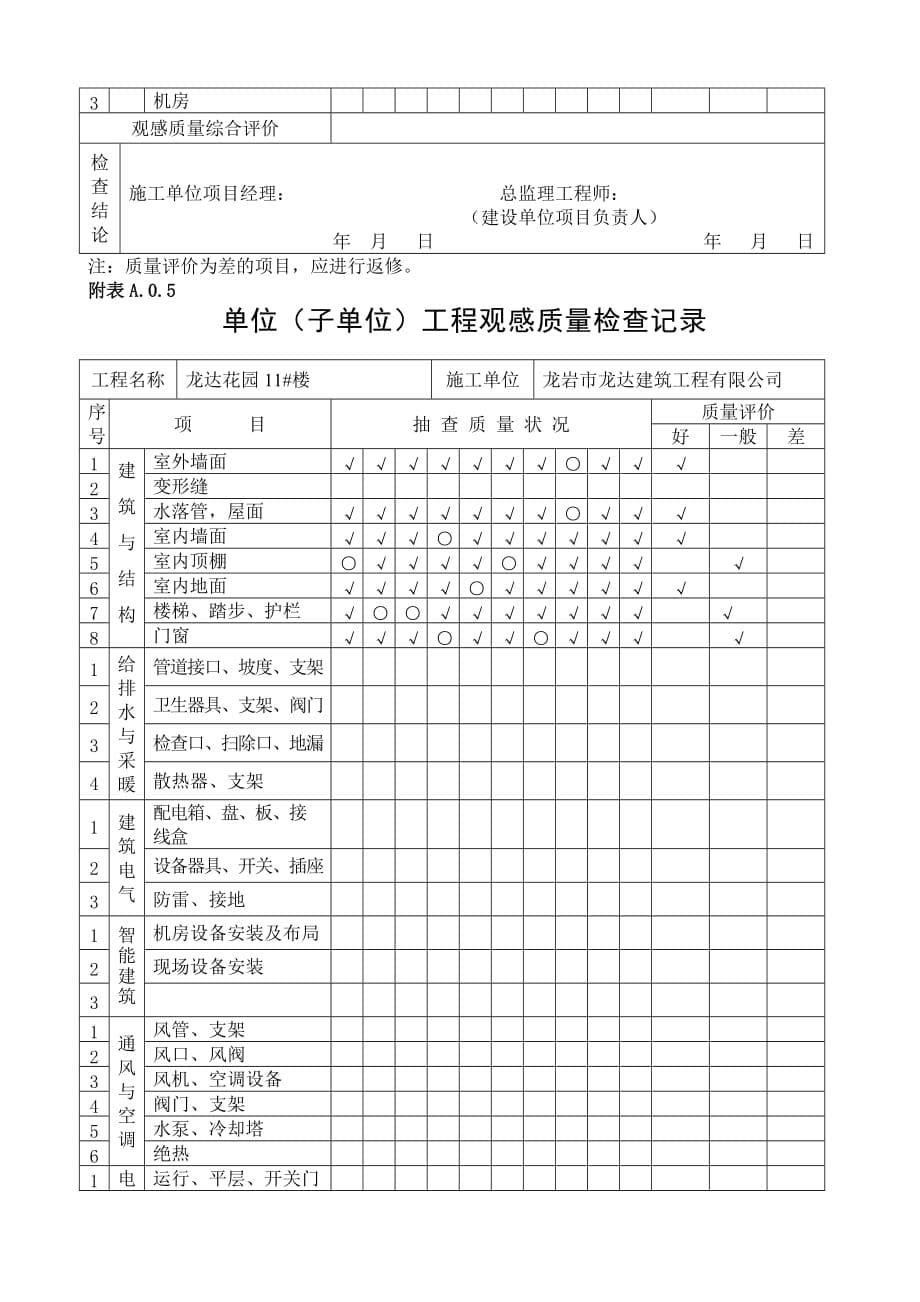 单位工程观感质量检查记录.doc_第5页