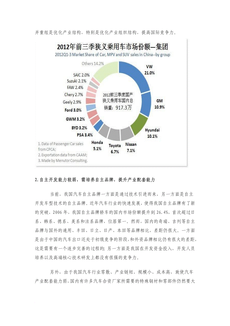 国内汽车产业市场结构描述与分析.doc_第4页