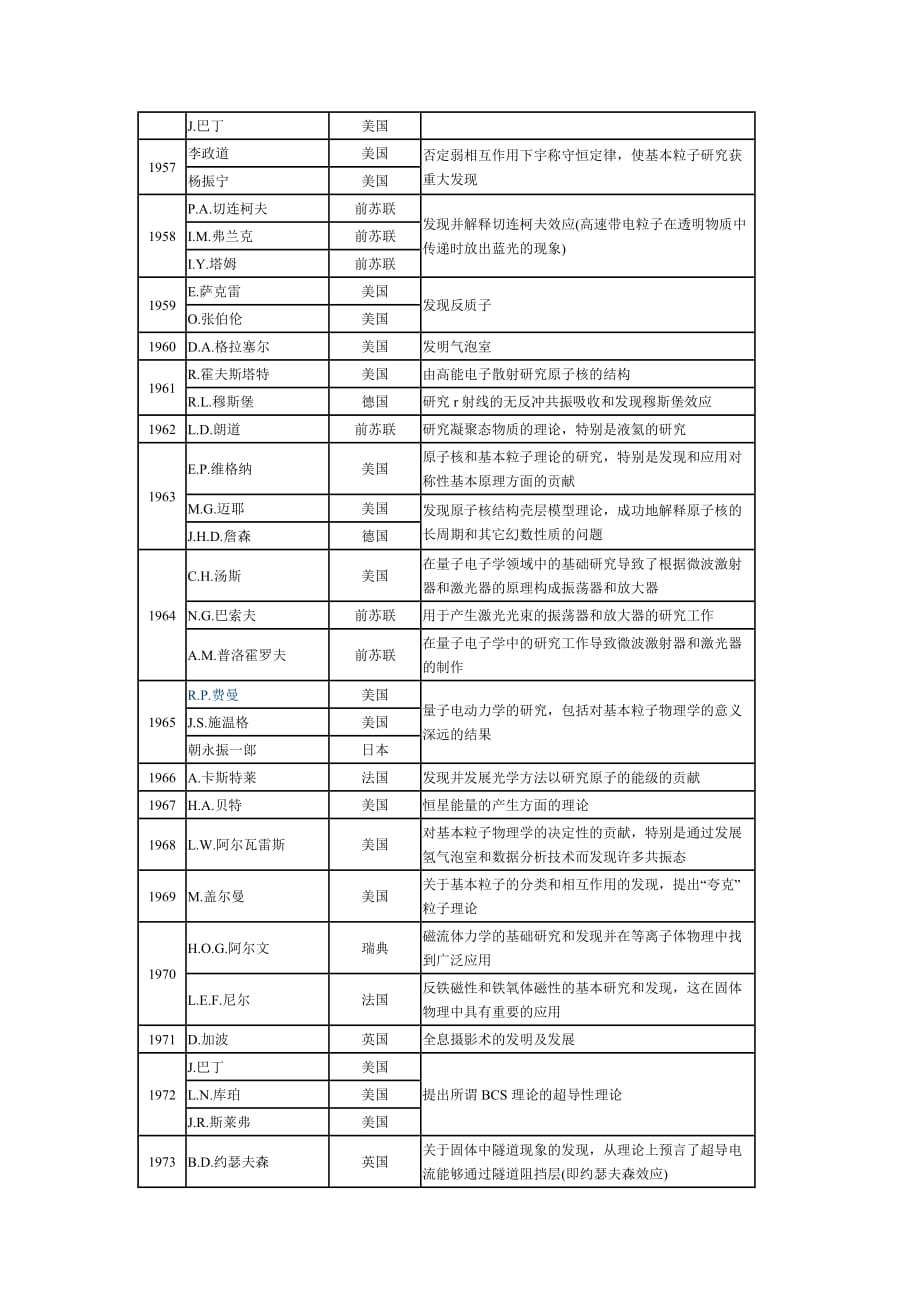 历年诺贝尔物理学奖.doc_第3页