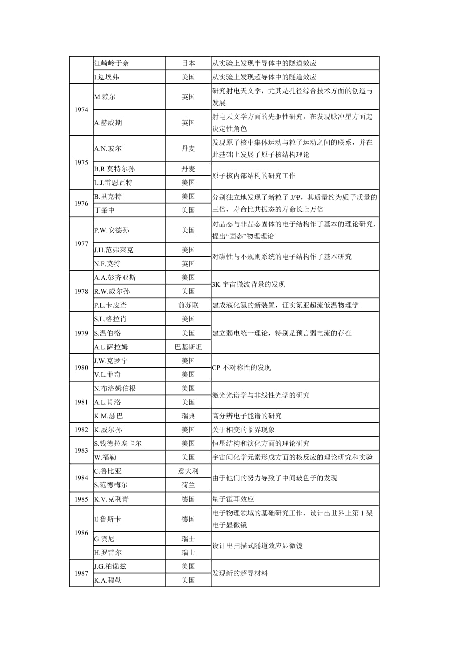 历年诺贝尔物理学奖.doc_第4页