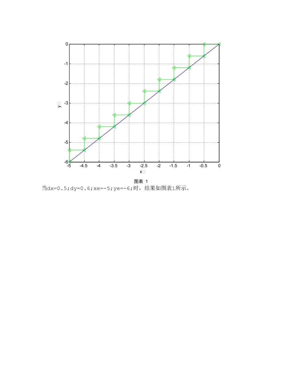 用matlab实现直线插补计算程序_第2页