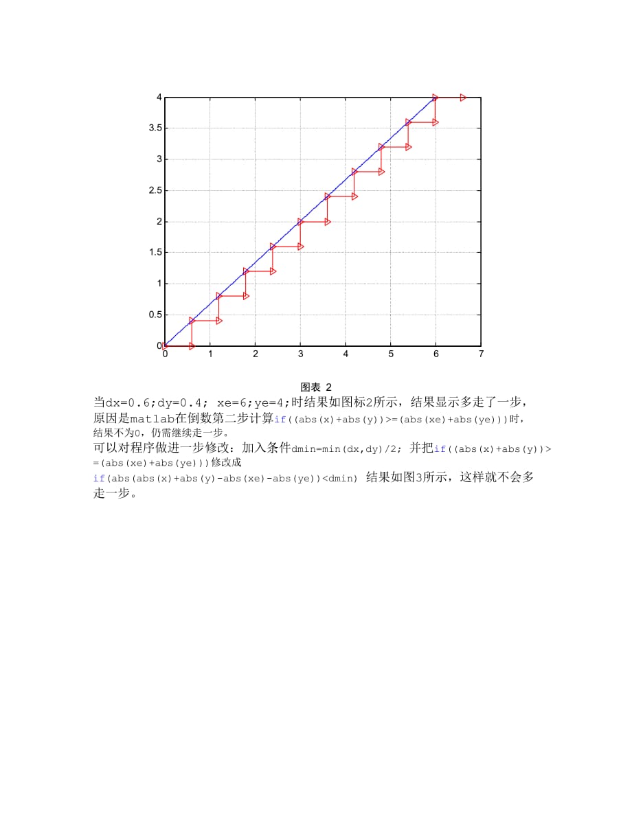 用matlab实现直线插补计算程序_第3页