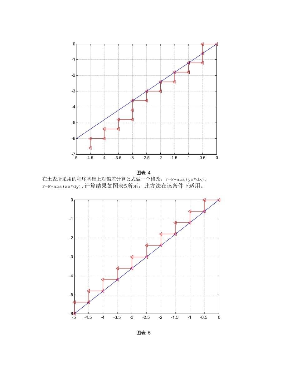 用matlab实现直线插补计算程序_第5页