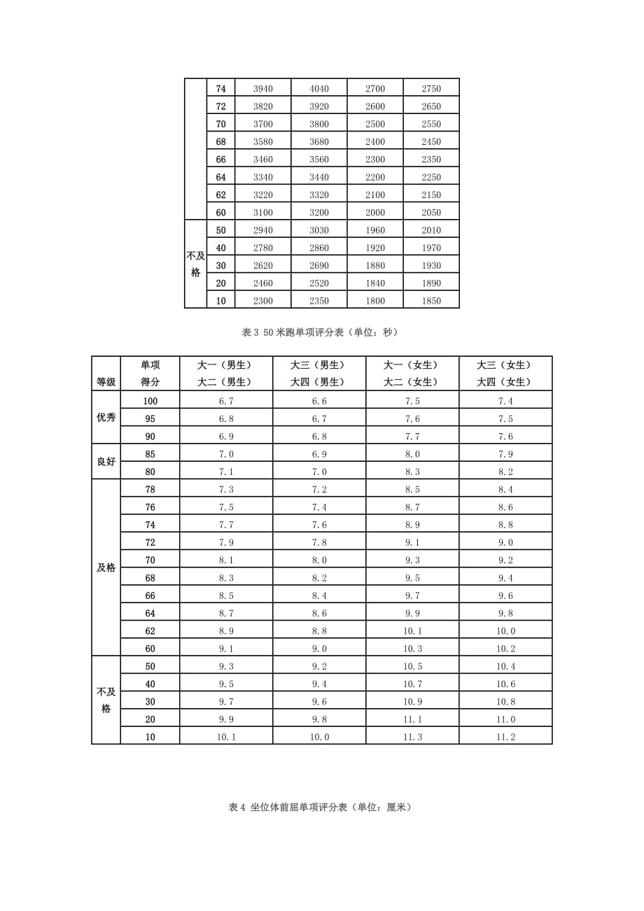 国家学生体质健康标准(2014年修订)1010.doc_第3页