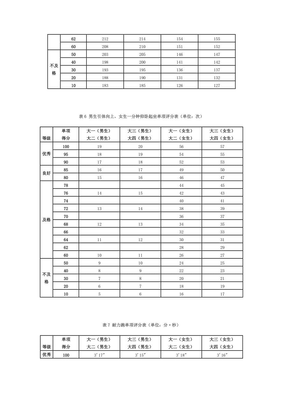 国家学生体质健康标准(2014年修订)1010.doc_第5页