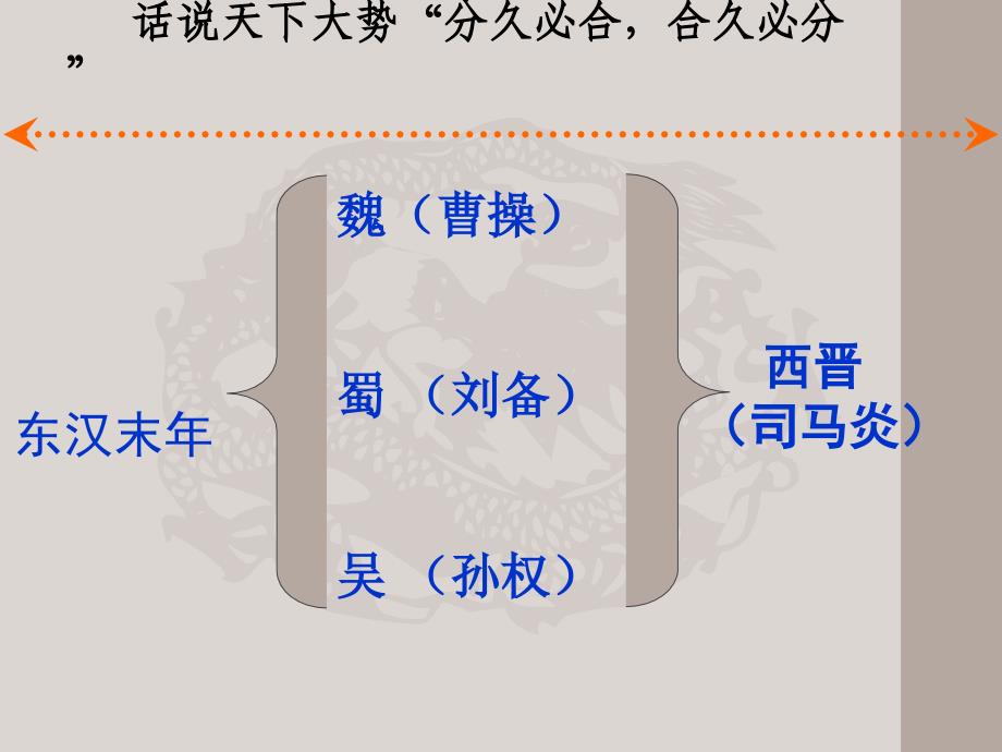 三国演义读书会_第3页