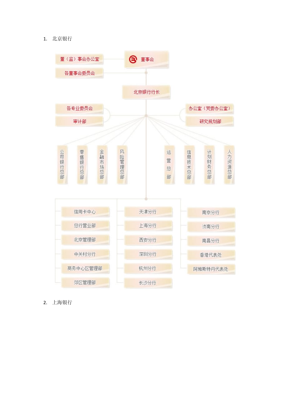 城商行组织结构.doc_第1页