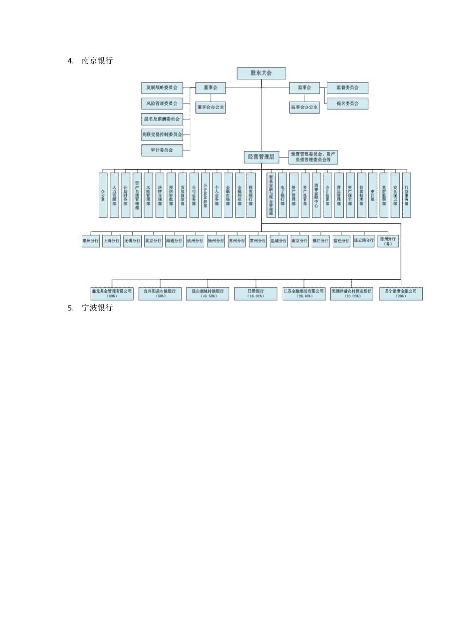 城商行组织结构.doc_第4页