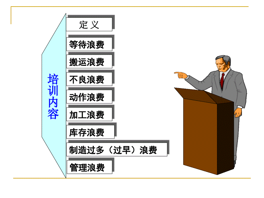 工厂管理中常见的八大浪费资料_第2页