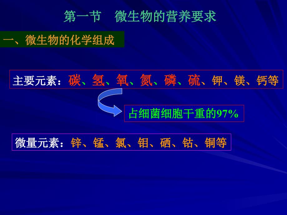 微生物微生物的营养_第3页