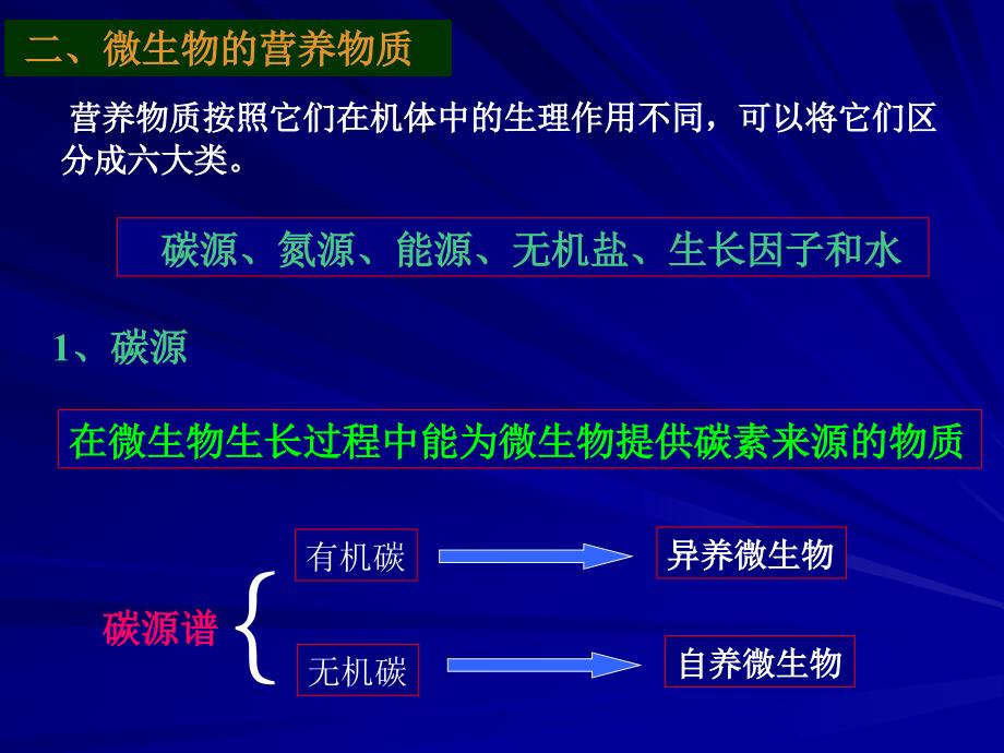 微生物微生物的营养_第4页