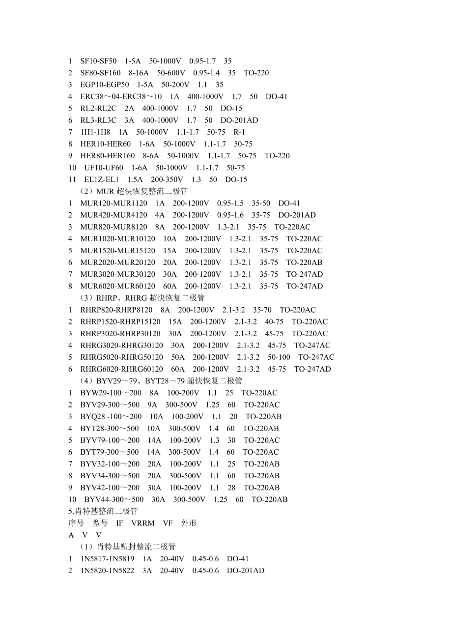 常用二极管型号及参数大全资料_第3页