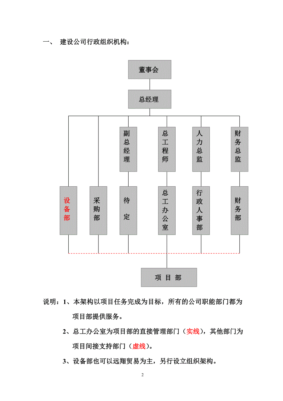 中石化组织架构图和岗位说明_第3页