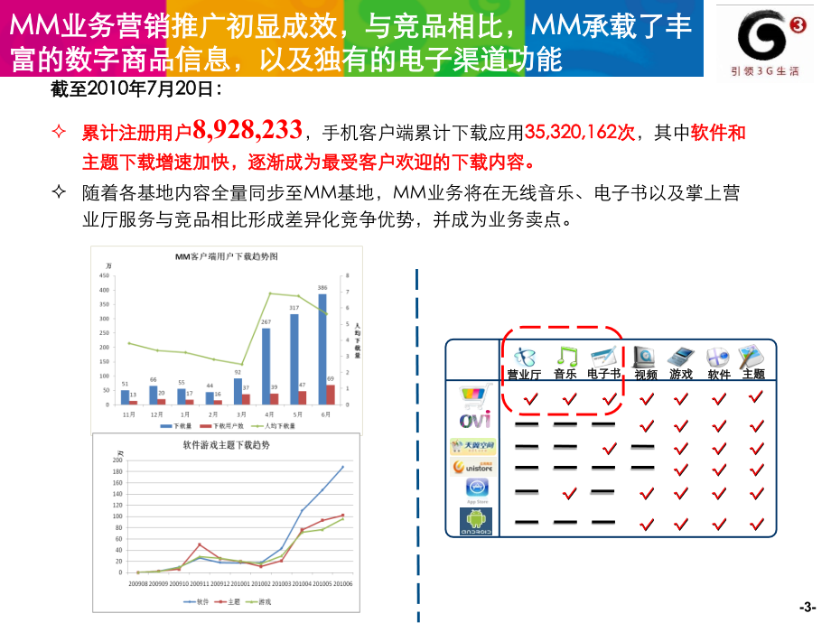 2010年中国移动Mobile_Market发展规划报告_第3页