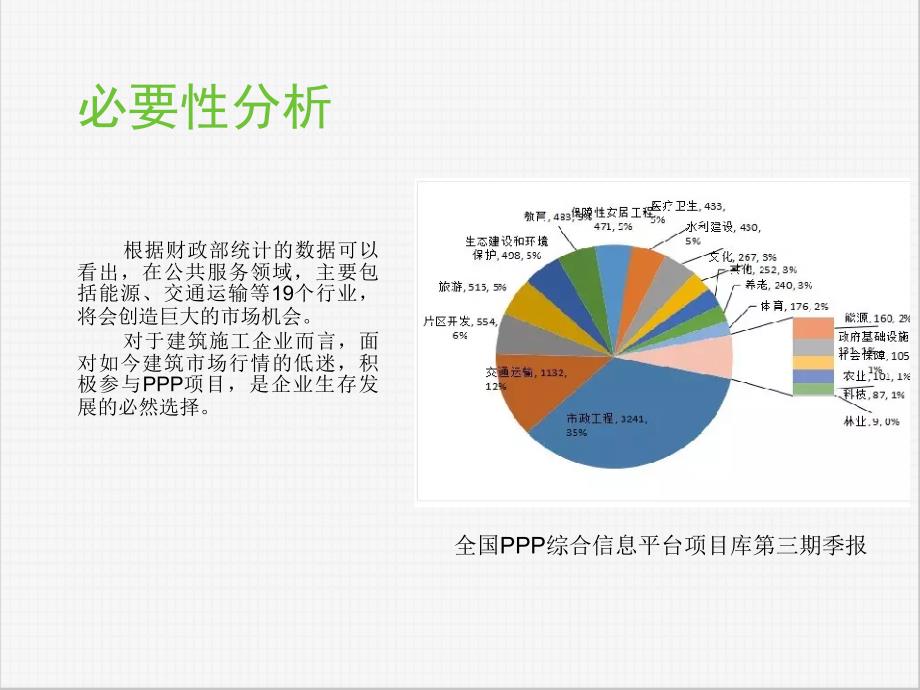 建筑施工企业参与ppp项目的关注点资料_第3页