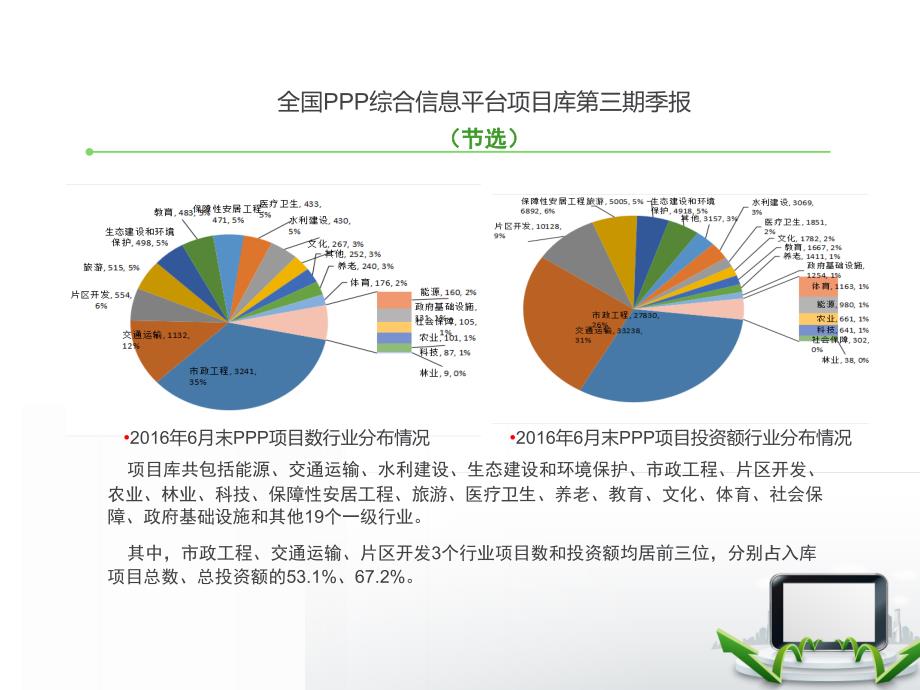 建筑施工企业参与ppp项目的关注点资料_第4页