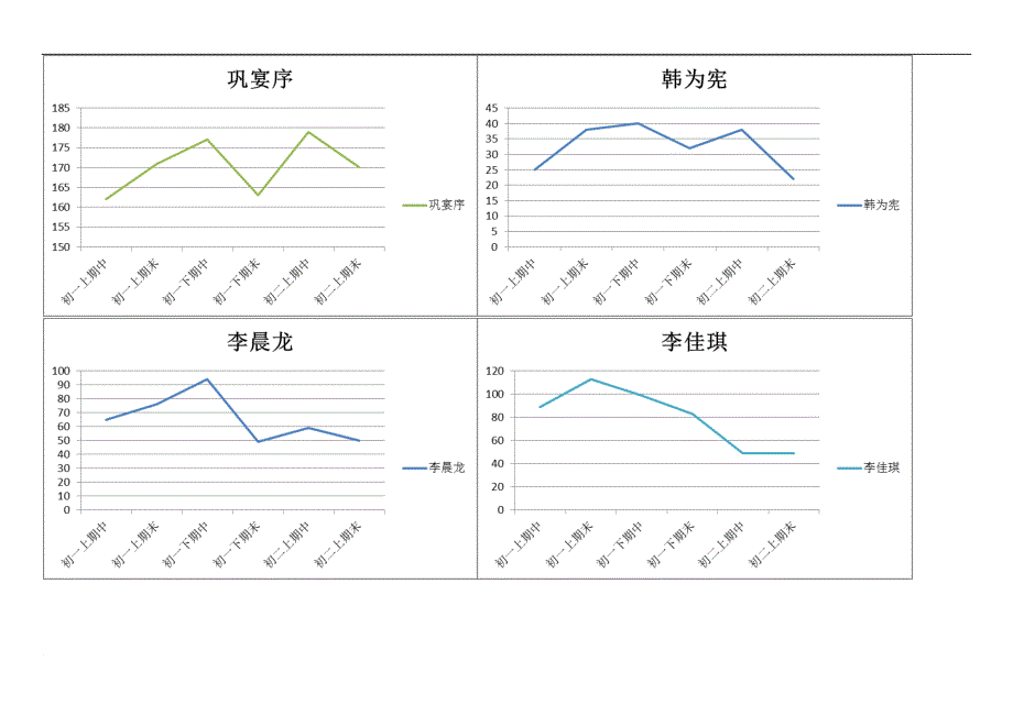 学习状态分析_第2页