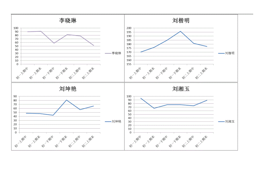 学习状态分析_第4页