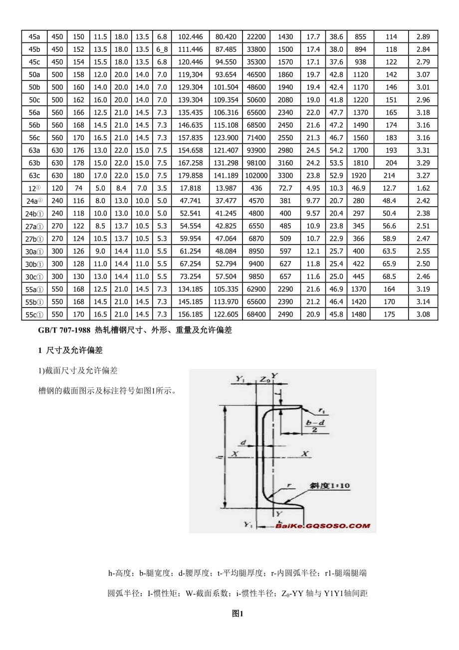 工字钢和槽钢的型号、截面尺寸、重量、截面惯性矩、截面抵抗矩等各项力学参数统计表资料_第2页