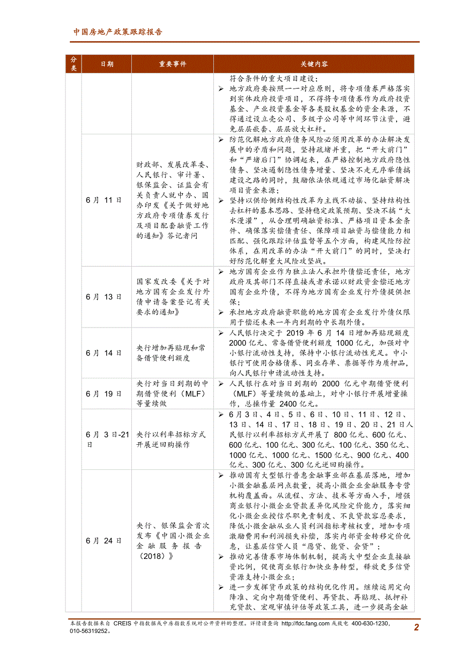 《中国房地产政策跟踪报告（2019年6月）》_第2页