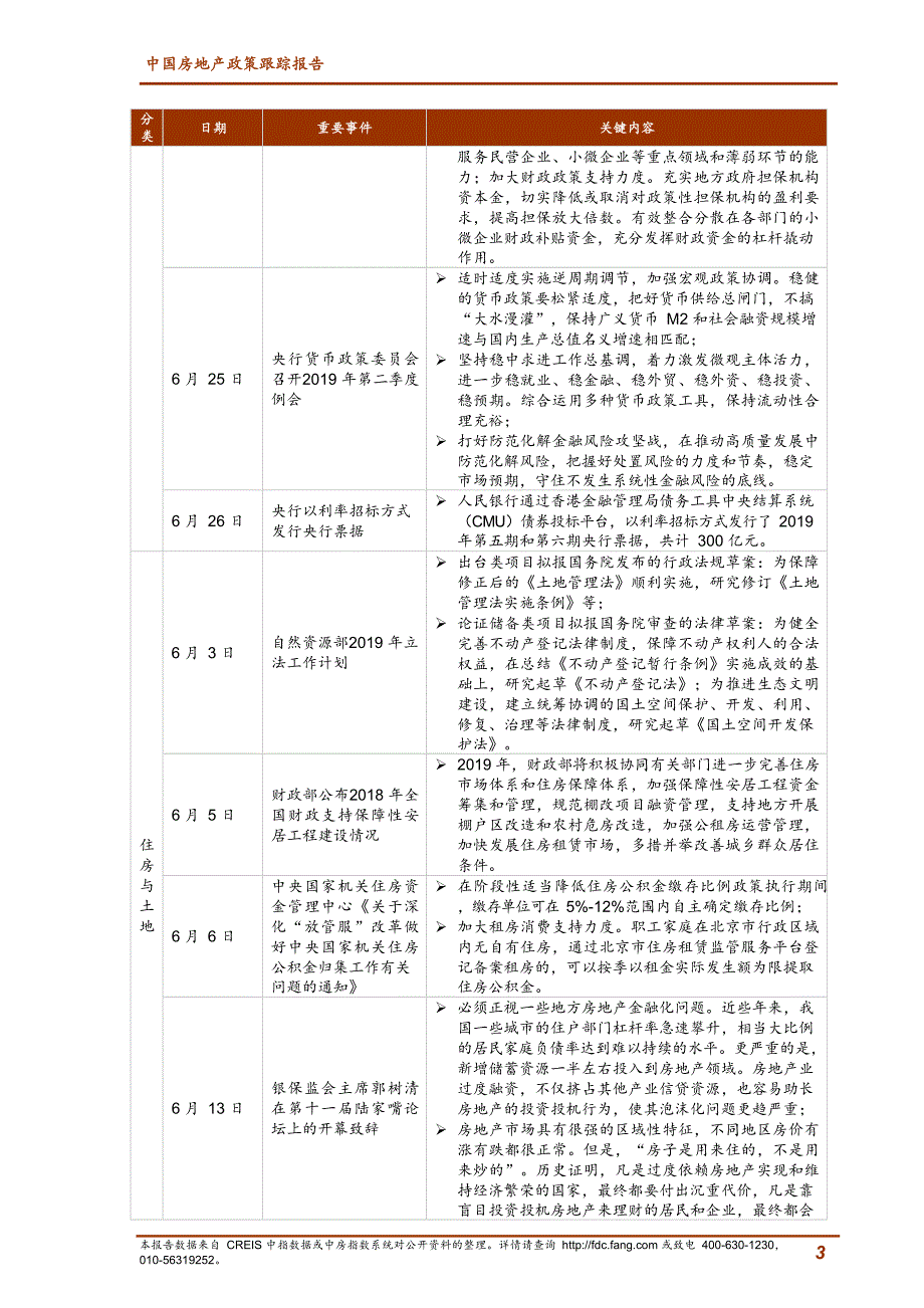 《中国房地产政策跟踪报告（2019年6月）》_第4页