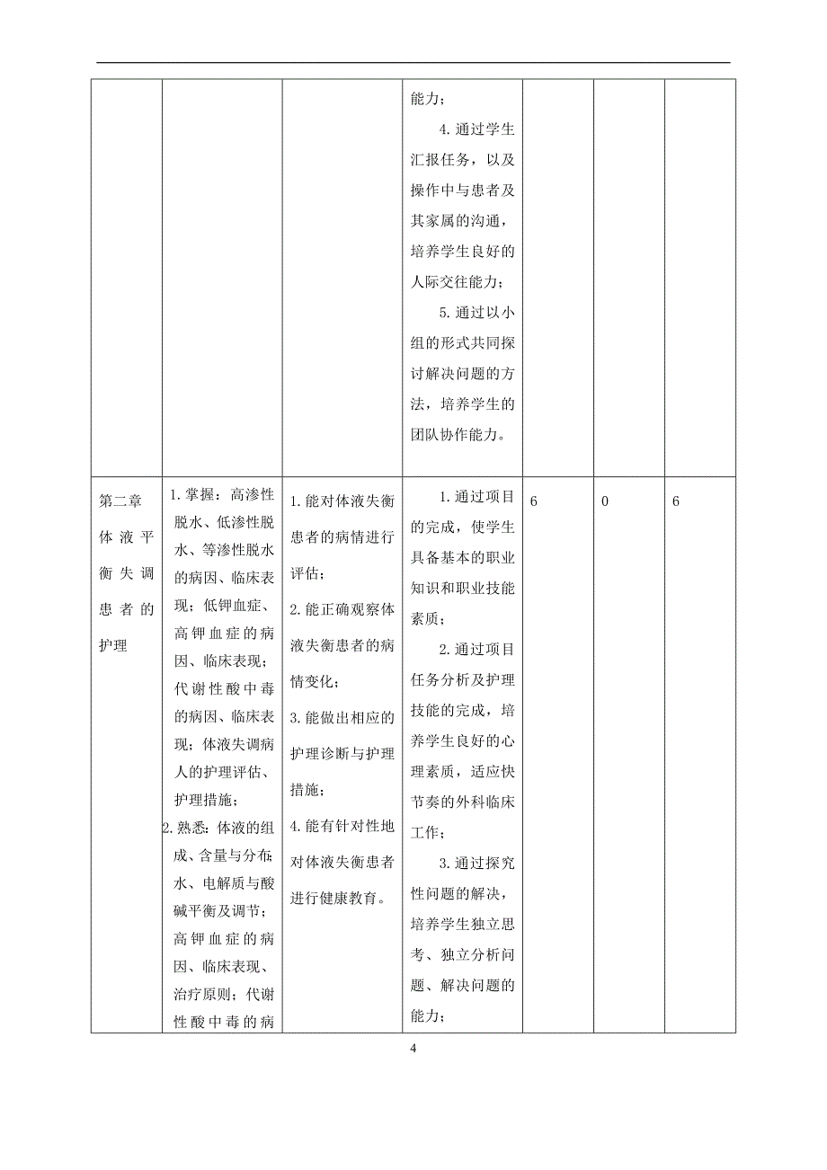 外科护理课程标准.doc_第4页