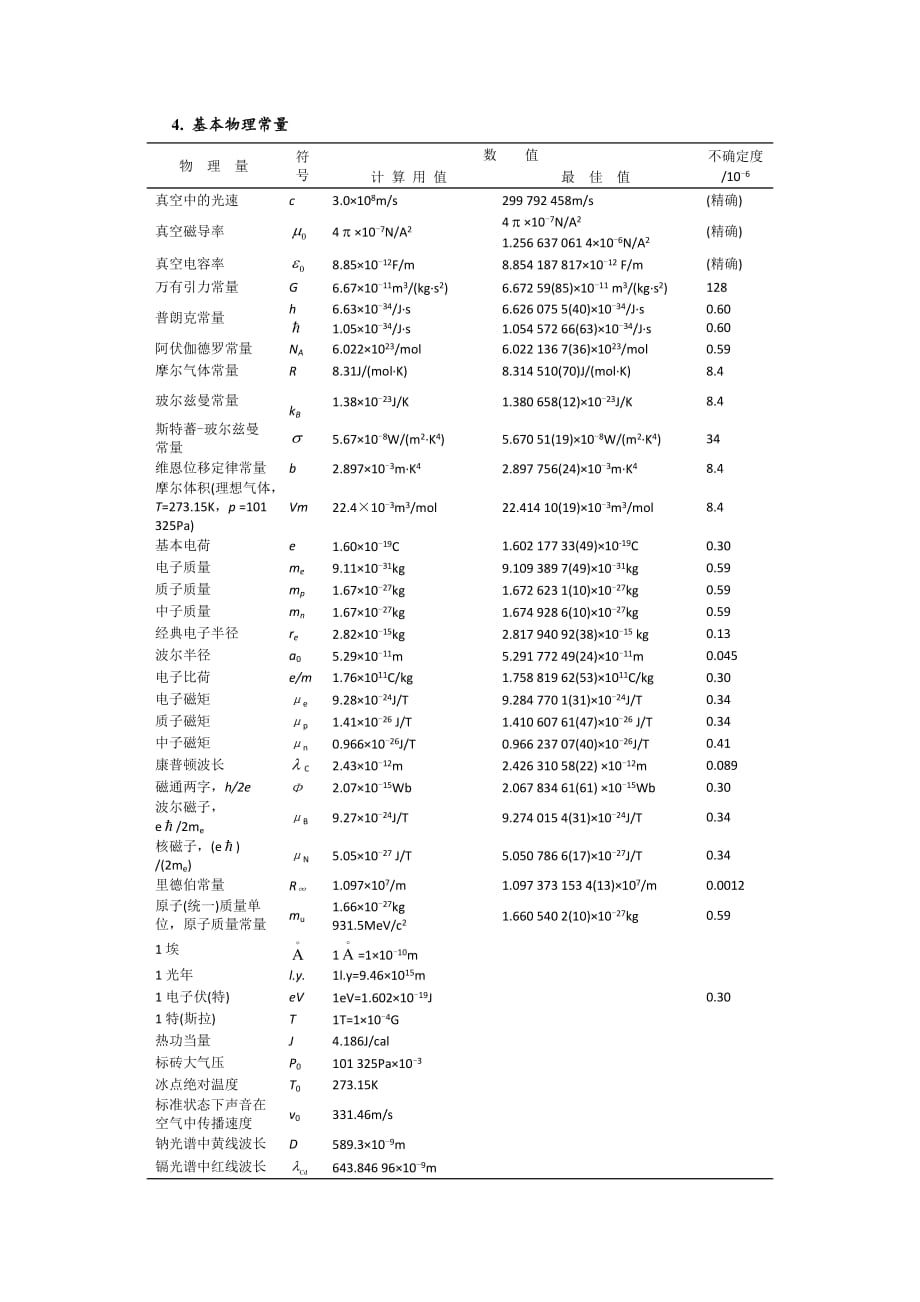 国际单位制与基本物理常量.doc_第2页