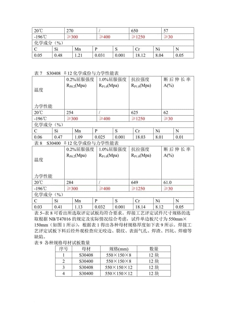 奥氏体不锈钢应变强化焊接工艺评定方案_第5页