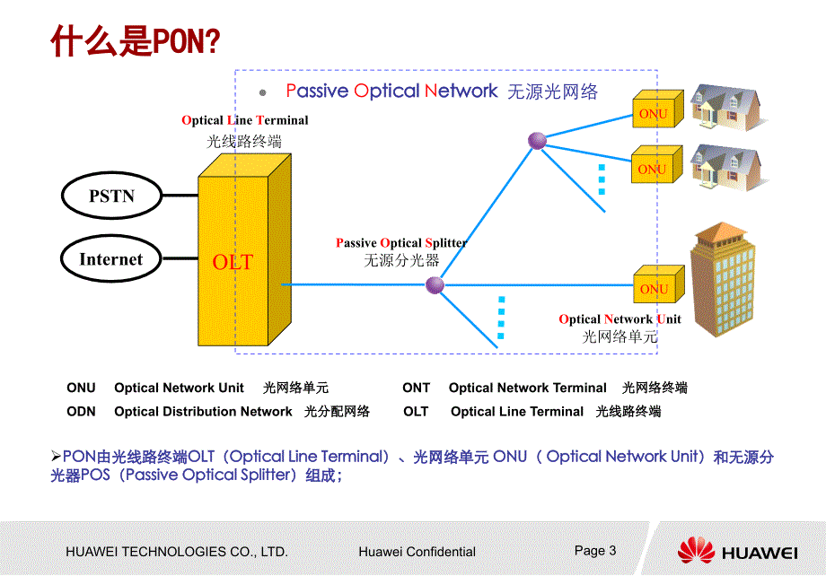 华为技术培训教程-清远移动GPON建设探讨_第3页