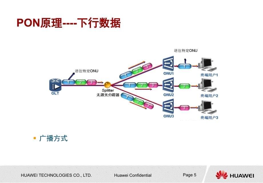 华为技术培训教程-清远移动GPON建设探讨_第5页